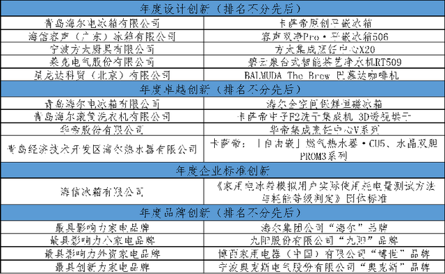 “第十九届中国家用电器创新成果发布盛典”在德国柏林成功举办