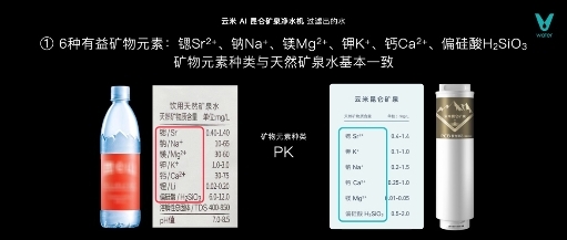 云米发布AI昆仑矿泉净水机  引领家用净水迈向矿泉时代