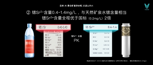 云米发布AI昆仑矿泉净水机  引领家用净水迈向矿泉时代