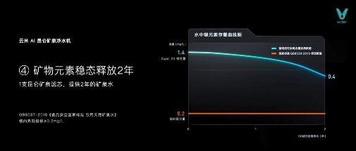 云米发布AI昆仑矿泉净水机  引领家用净水迈向矿泉时代