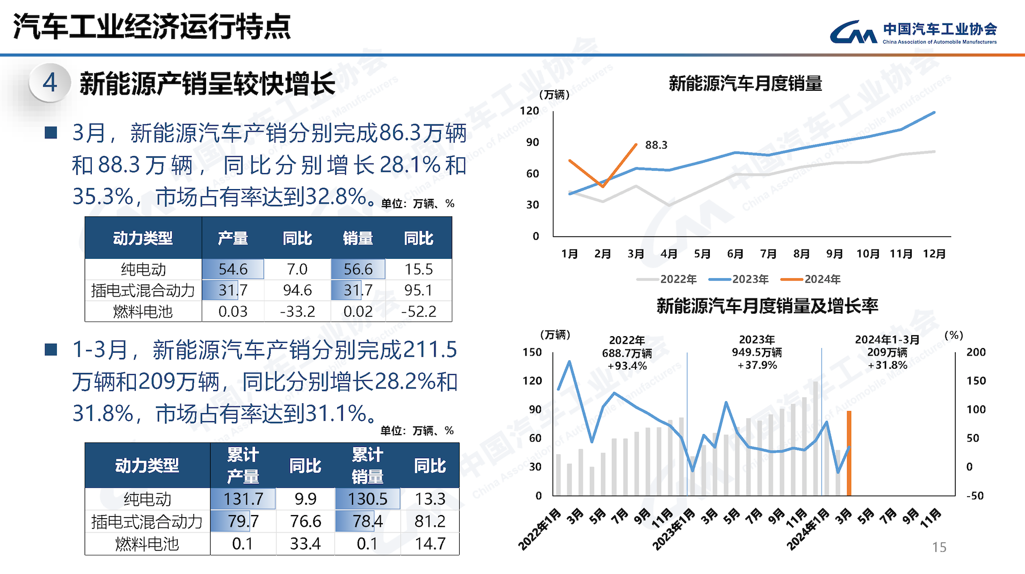 新能源渗透率突破50%背后，新能源取代燃油车已成定局