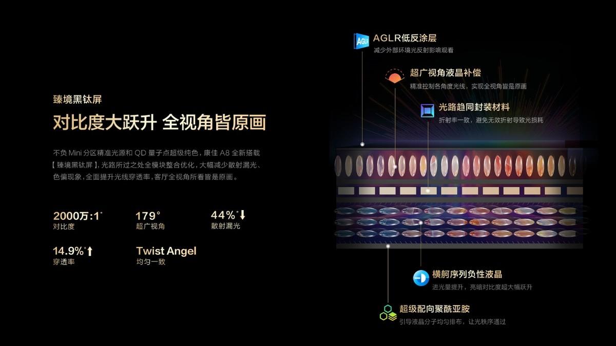 康佳电视A8系列新品：借欧洲杯东风，开启AI、大屏、高端新视界