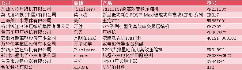 产业链之争才是中国家电业的未来