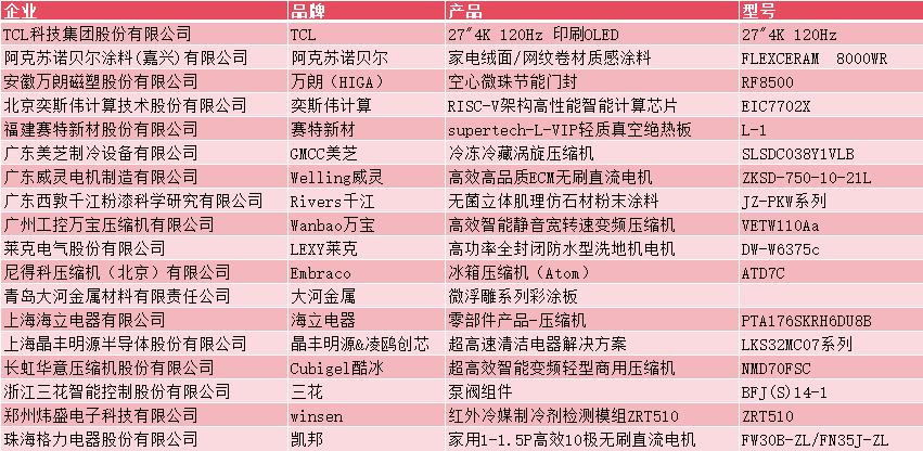 产业链之争才是中国家电业的未来