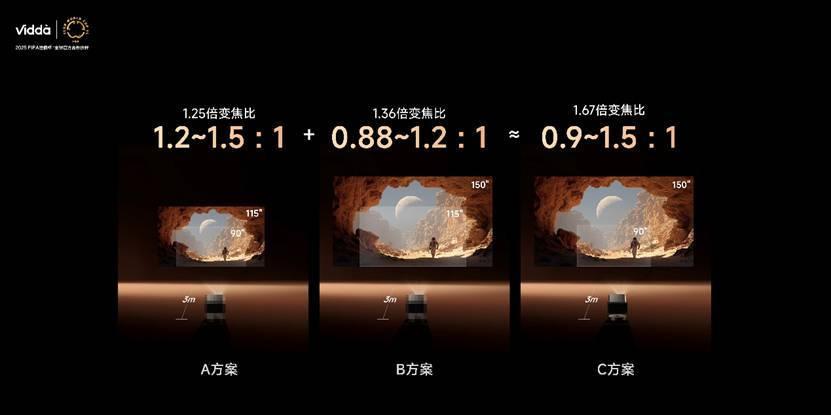 把家打造成超级玩家基地！Vidda贴贴壁纸电视和C3系列投影发布