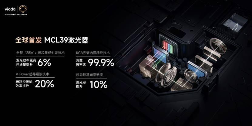 把家打造成超级玩家基地！Vidda贴贴壁纸电视和C3系列投影发布
