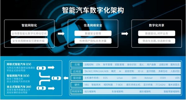 智驾革命再升级！2025上海车展解码生成式AI重构汽车产业新范式