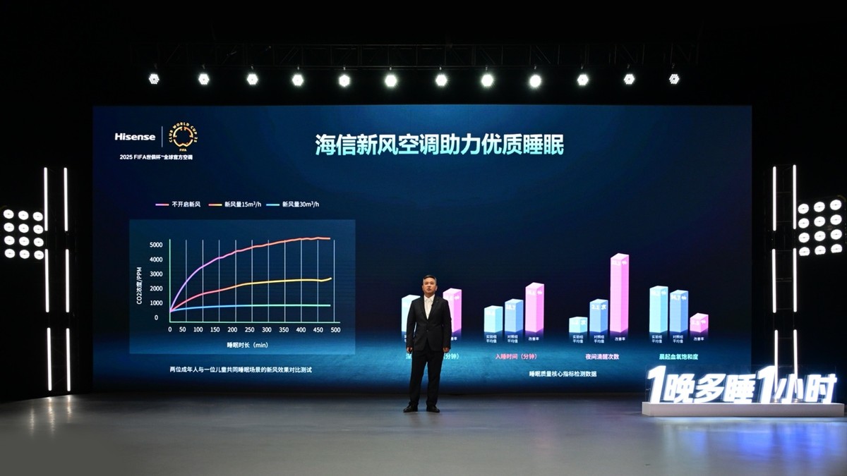 睡不好怎么办？海信新风空调让你1晚多睡1小时