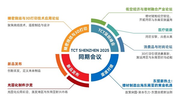 聚焦区域市场，连接东南亚与全球创新