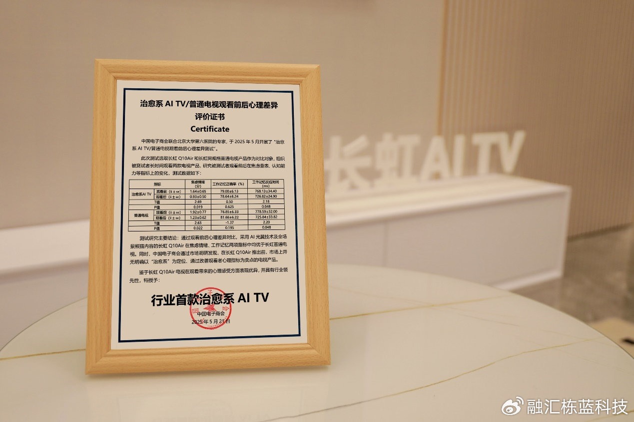 既要实用价值也要情绪价值，长虹Q10Air荣获“行业首款治愈系AI TV”
