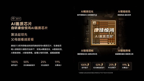 聚焦父母使用智能电视痛点，康佳易AI电视D7J系列让科技有温度