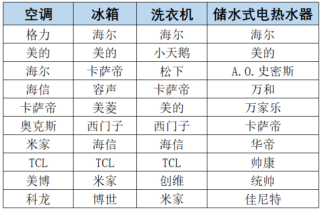 《2024-2025年度中国家用电器行业品牌评价结果》重磅发布
