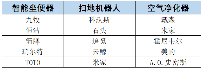 《2024-2025年度中国家用电器行业品牌评价结果》重磅发布