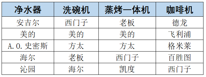 《2024-2025年度中国家用电器行业品牌评价结果》重磅发布
