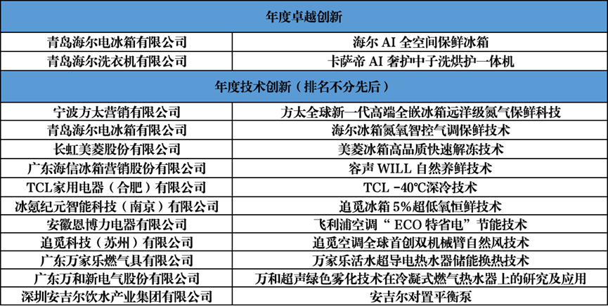 智联万物 创新无界：第二十一届中国家用电器创新成果发布盛典在德国柏林成功召开