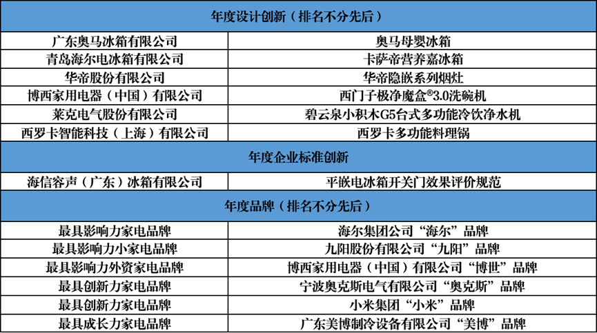 智联万物 创新无界：第二十一届中国家用电器创新成果发布盛典在德国柏林成功召开