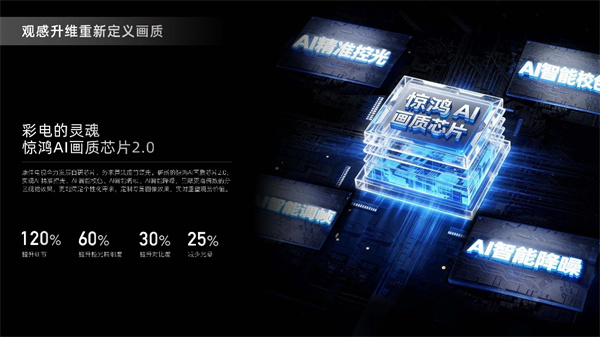 华润赋能下，康佳易AI电视R10新品，如何开启家庭视听体验新篇章？