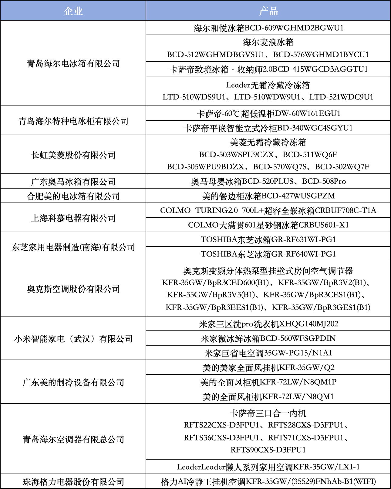 智科技、质生活、致未来：2025家电行业“好产品”发布盛典在京召开