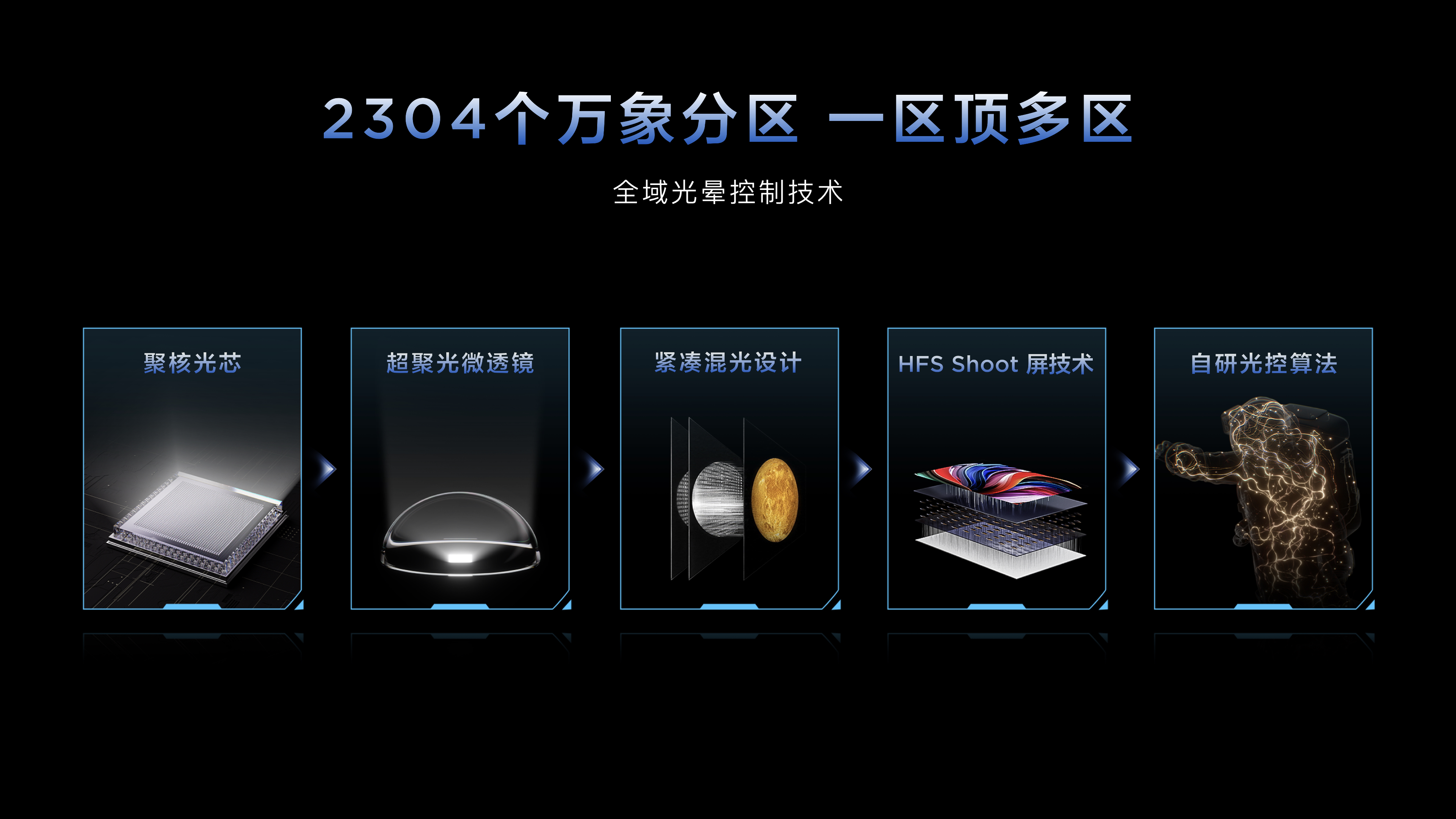  TCL显示器三叉戟全球首发，全链路技术实力深度释放