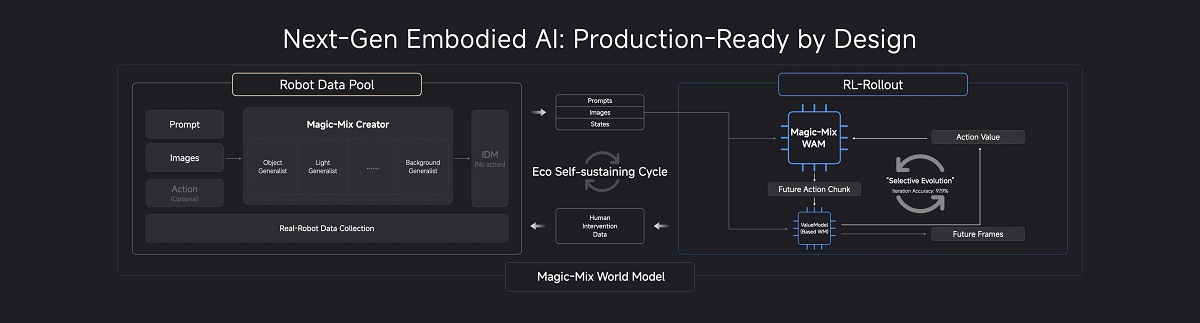 魔法原子全球具身智能创新大会硅谷落幕 引领具身智能下个十年
